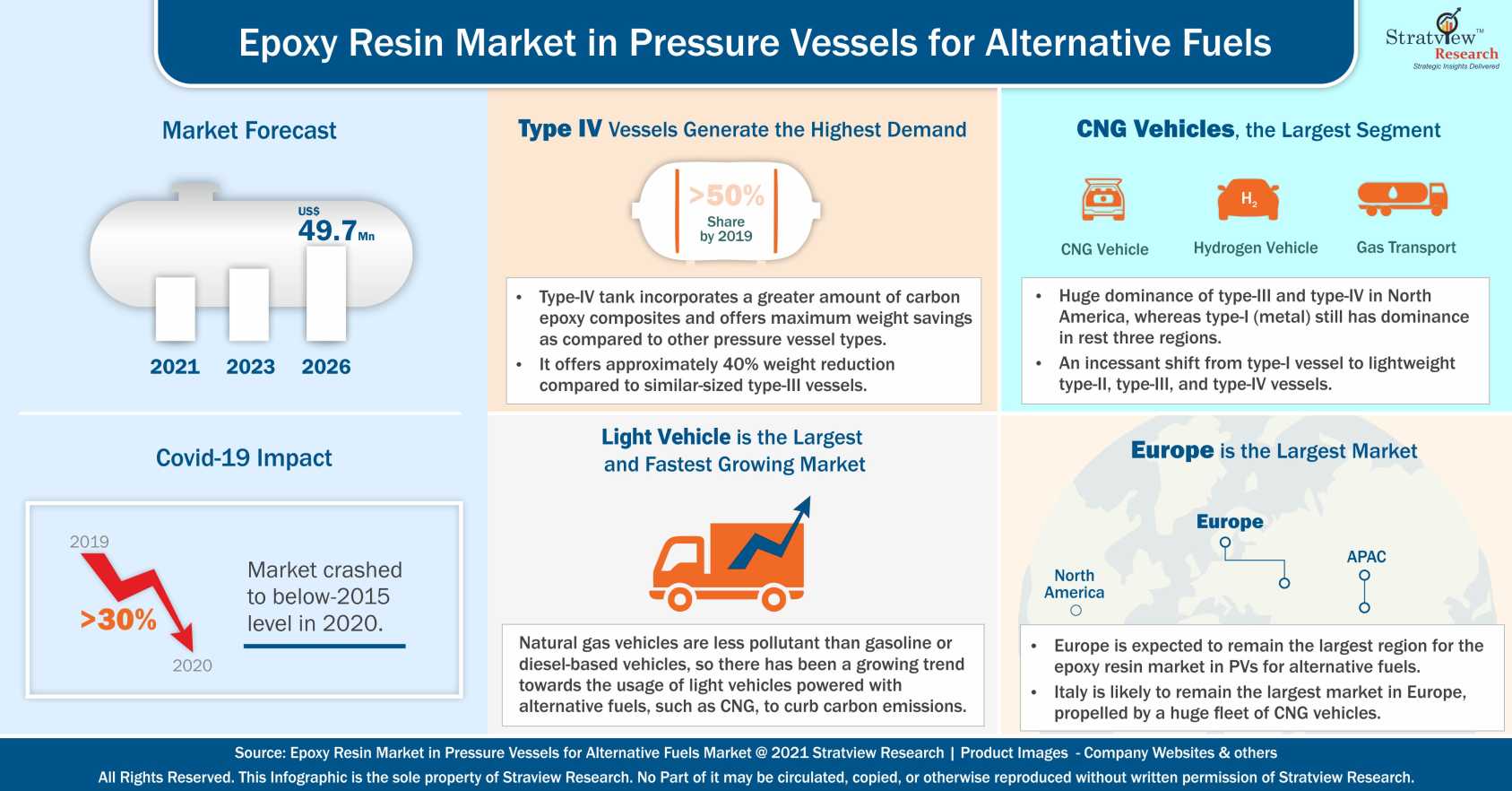 Epoxy Resin Market in Pressure Vessels for Alternative Fuels Epoxy Resin Market in Pressure Vessels for Alternative Fuels